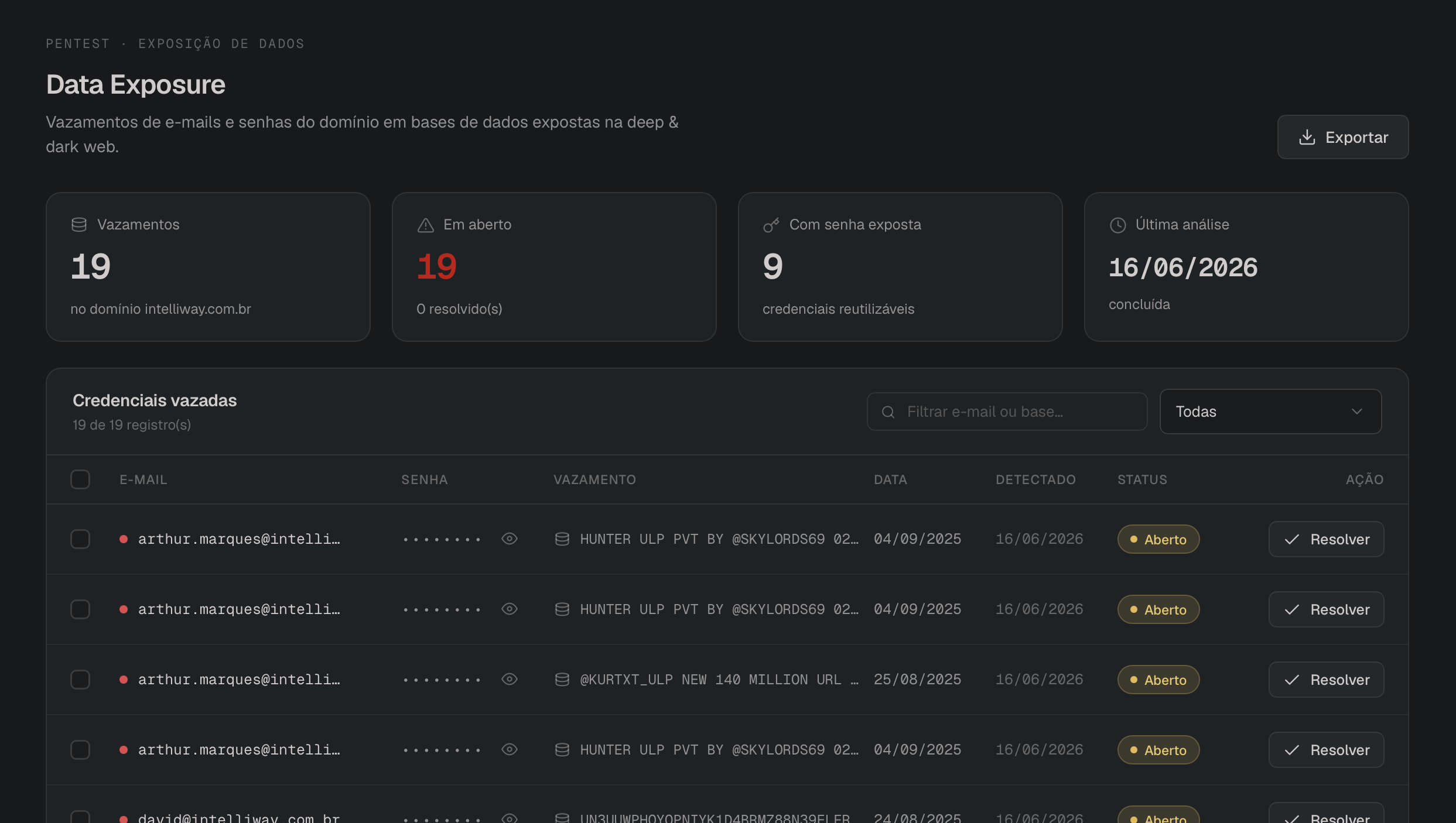 Exposição de dados — credenciais vazadas na deep e dark web